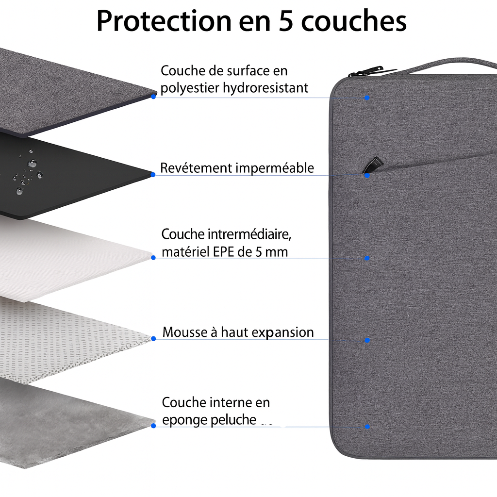 Pochette pour Ordinateur